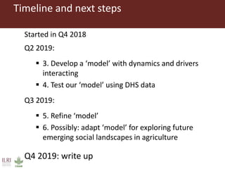 Exploring feminization of agriculture through gender dynamics across scales