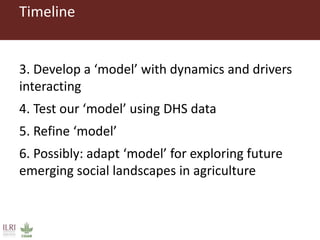 Exploring feminization of agriculture through gender dynamics across scales