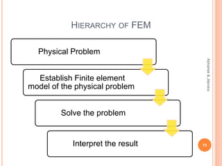 HIERARCHY OF FEM
Physical Problem
Establish Finite element
model of the physical problem
Solve the problem
Interpret the result 11
Abhishek&Jitendra
 