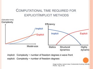 COMPUTATIONAL TIME REQUIRED FOR
EXPLICIT/IMPLICIT METHODS
implicit: Complexity ~ number of freedom degrees x wave front
explicit: Complexity ~ number of freedom degrees
Complexity
Implicit
Explicit
Model-size
(Calculation time)
Efficiency
Statics Structural
dynamics
Highly
dynamic
Implicit Explicit
Image courtesy: Lecture notes, Fundamental of solving methods,
Prof Dr. –Ing. G. Hirt
 