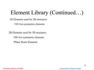 A Picture Album of the Finite Element Method | PPT