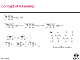 Matrix Assembly Process Introduction to Finite Elements | PPT