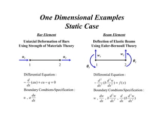 One Dimensional Examples
Static Case
1 2
u1 u2
Bar Element
Uniaxial Deformation of Bars
Using Strength of Materials Theory
Beam Element
Deflection of Elastic Beams
Using Euler-Bernouli Theory
1 2
w1
w2
θ2
θ1
dx
du
au
qcuau
dx
d
,
:ionSpecificatCondtionsBoundary
0)(
:EquationalDifferenti
=−+−
)(,,,
:ionSpecificatCondtionsBoundary
)()(
:EquationalDifferenti
2
2
2
2
2
2
2
2
dx
wd
b
dx
d
dx
wd
b
dx
dw
w
xf
dx
wd
b
dx
d
=−
 