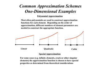 Common Approximation Schemes
One-Dimensional Examples
Linear Quadratic Cubic
Polynomial Approximation
Most often polynomials are used to construct approximation
functions for each element. Depending on the order of
approximation, different numbers of element parameters are
needed to construct the appropriate function.
Special Approximation
For some cases (e.g. infinite elements, crack or other singular
elements) the approximation function is chosen to have special
properties as determined from theoretical considerations
 