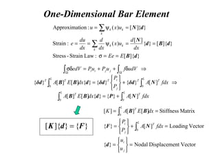 One-Dimensional Bar Element
⇒δ++=δσ ∫∫ ΩΩ
udVfuPuPedV jjii
}]{[:LawStrain-Stress
}]{[}{
][
)(:Strain
}{][)(:ionApproximat
dB
dBd
N
dN
EEe
dx
d
ux
dx
d
dx
du
e
uxu
k
kk
k
kk
==σ
==ψ==
=ψ=
∑
∑
⇒+






= ∫∫
L
TT
j
iT
L
TT
fdxA
P
P
dxEA
00
][}{}{}{][][}{ NδdδddBBδd
∫∫ +=
L
T
L
T
fdxAdxEA
00
][}{}{][][ NPdBB
VectorentDisplacemNodal}{
VectorLoading][}{
MatrixStiffness][][][
0
0
=






=
=+






=
==
∫
∫
j
i
L
T
j
i
L
T
u
u
fdxA
P
P
dxEAK
d
NF
BB
}{}]{[ FdK =
 