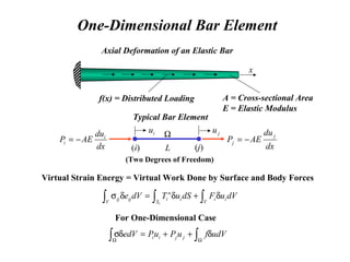 One-Dimensional Bar Element
A = Cross-sectional Area
E = Elastic Modulus
f(x) = Distributed Loading
dVuFdSuTdVe i
V
i
S
i
n
iij
V
ij
t
δ+δ=δσ ∫∫∫
Virtual Strain Energy = Virtual Work Done by Surface and Body Forces
For One-Dimensional Case
∫∫ ΩΩ
δ++=δσ udVfuPuPedV jjii
Ω
(i) (j)
Axial Deformation of an Elastic Bar
Typical Bar Element
dx
du
AEP i
i −=
dx
du
AEP
j
j −=
iu ju
L
x
(Two Degrees of Freedom)
 