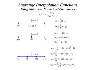 Lagrange Interpolation Functions
Using Natural or Normalized Coordinates
11 ≤ξ≤−
ξ
(1) (2)
)1(
2
1
)1(
2
1
2
1
ξ+=ψ
ξ−=ψ
)1(
2
1
)1)(1(
)1(
2
1
3
2
1
ξ+ξ=ψ
ξ+ξ−=ψ
ξ−ξ−=ψ
)1)(
3
1
)(
3
1
(
16
9
)
3
1
)(1)(1(
16
27
)
3
1
)(1)(1(
16
27
)
3
1
)(
3
1
)(1(
16
9
4
3
2
1
ξ+ξ−ξ+−=ψ
ξ+ξ+ξ−=ψ
ξ−ξ+ξ−=ψ
ξ−ξ+ξ−−=ψ
ξ
(1) (2) (3)
ξ
(1) (2) (3) (4)



≠
=
=ξψ
ji
ji
ji
,0
,1
)(
 