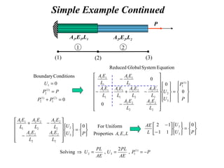 Simple Example Continued
P
A1,E1,L1 A2,E2,L2
(1) (3)(2)
1 2
0
0
ConditionsBoundary
)2(
1
)1(
2
)2(
2
1
=+
=
=
PP
PP
U










=




























−
−+−
−
P
P
U
U
L
EA
L
EA
L
EA
L
EA
L
EA
L
EA
L
EA
L
EA
0
0
0
0
EquationSystemGlobalReduced
)1(
1
3
2
2
22
2
22
2
22
2
22
1
11
1
11
1
11
1
11






=


















−
−+
PU
U
L
EA
L
EA
L
EA
L
EA
L
EA
0
3
2
2
22
2
22
2
22
2
22
1
11
LEA ,,Properties
mFor Unifor






=












−
−
PU
U
L
AE 0
11
12
3
2
PP
AE
PL
U
AE
PL
U −===⇒ )1(
132 ,
2
,Solving
 