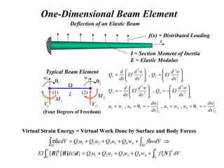 One-Dimensional Beam Element
Deflection of an Elastic Beam
2
2423
1
1211
2
2
2
4
2
2
2
3
1
2
2
2
1
2
2
1
,,,
,
,
dx
dw
uwu
dx
dw
uwu
dx
wd
EIQ
dx
wd
EI
dx
d
Q
dx
wd
EIQ
dx
wd
EI
dx
d
Q
−=θ==−=θ==






−=





−=






=





=
I = Section Moment of Inertia
E = Elastic Modulus
f(x) = Distributed Loading
Ω
(1) (2)
Typical Beam Element
1w
L
2w
1θ 2θ
1M 2M
1V 2V
x
Virtual Strain Energy = Virtual Work Done by Surface and Body Forces
⇒δ++++=δσ ∫∫ ΩΩ
wdVfwQuQuQuQedV 44332211
∫∫ ++++=
L
T
L
dVfwQuQuQuQdxEI
0
44332211
0
][}{][][ NdBB T
(Four Degrees of Freedom)
 
