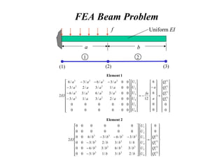 FEA Beam Problem
f
a b
Uniform EI




















+




















−
−=








































−
−
−
−−−
0
0
0
0
6
6
12
000000
000000
00/2/3/1/3
00/3/6/3/6
00/1/3/2/3
00/3/6/3/6
2 )1(
4
)1(
3
)1(
2
)1(
1
6
5
4
3
2
1
22
2323
22
2323
Q
Q
Q
Q
a
a
fa
U
U
U
U
U
U
aaaa
aaaa
aaaa
aaaa
EI
1Element




















=








































−
−
−
−−−
)2(
4
)2(
3
)2(
2
)2(
1
6
5
4
3
2
1
22
2323
22
2323
0
0
/2/3/1/300
/3/6/3/600
/1/3/2/300
/3/6/3/600
000000
000000
2
Q
Q
Q
Q
U
U
U
U
U
U
bbbb
bbbb
bbbb
bbbb
EI
2Element
(1) (3)(2)
1 2
 