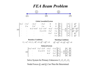 FEA Beam Problem




















+
+
+




















−
−=








































⋅⋅⋅⋅⋅
⋅⋅⋅⋅
+⋅⋅⋅
−−−+⋅⋅
⋅
−−−
)2(
4
)2(
3
)2(
2
)1(
4
)2(
1
)1(
3
)1(
2
)1(
1
6
5
4
3
2
1
23
2
232233
2
2323
0
0
6
6
12
/2
/3/6
/1/3/2/2
/3/6/3/3/6/6
00/1/3/2
00/3/6/3/6
2
Q
Q
QQ
QQ
Q
Q
a
a
fa
U
U
U
U
U
U
a
aa
aaba
aababa
aaa
aaaa
EI
SystemAssembledGlobal
0,0,0 )2(
4
)2(
3
)1(
12
)1(
11 ===θ=== QQUwU
ConditionsBoundary
0,0 )2(
2
)1(
4
)2(
1
)1(
3 =+=+ QQQQ
ConditionsMatching














+














−=




























⋅⋅⋅
⋅⋅
+⋅
−−−+
0
0
0
0
0
0
6
12
/2
/3/6
/1/3/2/2
/3/6/3/3/6/6
2
4
3
2
1
23
2
332233
afa
U
U
U
U
a
aa
aaba
aababa
EI
SystemReduced
Solve System for Primary Unknowns U1 ,U2 ,U3 ,U4
Nodal Forces Q1 and Q2 Can Then Be Determined
(1) (3)(2)
1 2
 