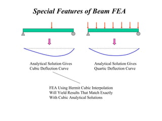 Special Features of Beam FEA
Analytical Solution Gives
Cubic Deflection Curve
Analytical Solution Gives
Quartic Deflection Curve
FEA Using Hermit Cubic Interpolation
Will Yield Results That Match Exactly
With Cubic Analytical Solutions
 