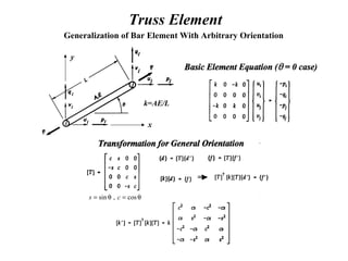 Truss Element
Generalization of Bar Element With Arbitrary Orientation
x
y
k=AE/L
θ=θ= cos,sin cs
 