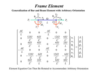 Frame Element
Generalization of Bar and Beam Element with Arbitrary Orientation
Ω
(1) (2)
1w
L
2w
1θ 2θ
1M 2M
1V 2V
2P1P
1u 2u


















=


















θ
θ






























−
−−−
−
−
−
−
4
3
2
2
1
1
2
2
2
1
1
1
22
2323
22
2323
46
0
26
0
612
0
612
0
0000
26
0
46
0
612
0
612
0
0000
Q
Q
P
Q
Q
P
w
u
w
u
L
EI
L
EI
L
EI
L
EI
L
EI
L
EI
L
EI
L
EI
L
AE
L
AE
L
EI
L
EI
L
EI
L
EI
L
EI
L
EI
L
EI
L
EI
L
AE
L
AE
Element Equation Can Then Be Rotated to Accommodate Arbitrary Orientation
 