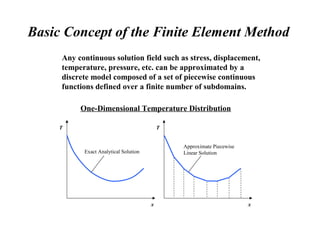 Basic Concept of the Finite Element Method
Any continuous solution field such as stress, displacement,
temperature, pressure, etc. can be approximated by a
discrete model composed of a set of piecewise continuous
functions defined over a finite number of subdomains.
Exact Analytical Solution
x
T
Approximate Piecewise
Linear Solution
x
T
One-Dimensional Temperature Distribution
 