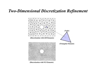 Two-Dimensional Discretization Refinement
(Discretization with 228 Elements)
(Discretization with 912 Elements)
(Triangular Element)
(Node)



 