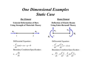 One Dimensional Examples
Static Case
1 2
u1 u2
Bar Element
Uniaxial Deformation of Bars
Using Strength of Materials Theory
Beam Element
Deflection of Elastic Beams
Using Euler-Bernouli Theory
1 2
w1
w2
q2
q1
dx
du
a
u
q
cu
au
dx
d
,
:
ion
Specificat
Condtions
Boundary
0
)
(
:
Equation
al
Differenti




)
(
,
,
,
:
ion
Specificat
Condtions
Boundary
)
(
)
(
:
Equation
al
Differenti
2
2
2
2
2
2
2
2
dx
w
d
b
dx
d
dx
w
d
b
dx
dw
w
x
f
dx
w
d
b
dx
d


 