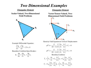 Two Dimensional Examples
u1
u2
1
2
3 u3
v1
v2
v3
1
2
3
f1
f2
f3
Triangular Element
Scalar-Valued, Two-Dimensional
Field Problems
Triangular Element
Vector/Tensor-Valued, Two-
Dimensional Field Problems
y
x n
y
n
x
dn
d
y
x
f
y
x

f



f


f
f


f



f

,
:
ion
Specificat
Condtions
Boundary
)
,
(
:
Equation
ial
Different
Example
2
2
2
2
y
x
y
y
x
x
y
x
n
y
v
C
x
u
C
n
x
v
y
u
C
T
n
x
v
y
u
C
n
y
v
C
x
u
C
T
F
y
v
x
u
y
E
v
F
y
v
x
u
x
E
u




































































































22
12
66
66
12
11
2
2
Conditons
Boundary
0
)
1
(
2
0
)
1
(
2
ents
Displacem
of
Terms
in
Equations
Field
Elasticity
 