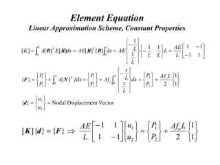 Element Equation
Linear Approximation Scheme, Constant Properties
Vector
ent
Displacem
Nodal
}
{
1
1
2
]
[
}
{
1
1
1
1
1
1
1
1
]
[
]
[
]
[
]
[
]
[
2
1
2
1
0
2
1
0
2
1
0
0



















































































u
u
L
Af
P
P
dx
L
x
L
x
Af
P
P
fdx
A
P
P
L
AE
L
L
L
L
L
AE
dx
AE
dx
E
A
K
o
L
o
L
T
L
T
L
T
d
N
F
B
B
B
B






























1
1
2
1
1
1
1
}
{
}
]{
[
2
1
2
1 L
Af
P
P
u
u
L
AE o
F
d
K
 