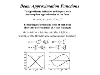 Beam Approximation Functions
To approximate deflection and slope at each
node requires approximation of the form
3
4
2
3
2
1
)
( x
c
x
c
x
c
c
x
w 



Evaluating deflection and slope at each node
allows the determination of ci thus leading to
Functions
ion
Approximat
Cubic
Hermite
the
are
where
,
)
(
)
(
)
(
)
(
)
( 4
4
3
3
2
2
1
1
i
u
x
u
x
u
x
u
x
x
w
f
f

f

f

f

 