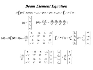 Beam Element Equation

 




L
T
L
dV
f
w
Q
u
Q
u
Q
u
Q
dx
EI
0
4
4
3
3
2
2
1
1
0
]
[
}
{
]
[
]
[ N
d
B
B T















4
3
2
1
}
{
u
u
u
u
d ]
[
]
[
]
[ 4
3
2
1
dx
d
dx
d
dx
d
dx
d
dx
d f
f
f
f


N
B



















 
2
2
2
2
3
0
2
3
3
3
6
3
6
3
2
3
3
6
3
6
2
]
[
]
[
]
[
L
L
L
L
L
L
L
L
L
L
L
L
L
EI
dx
EI
L
B
B
K T































































L
L
fL
Q
Q
Q
Q
u
u
u
u
L
L
L
L
L
L
L
L
L
L
L
L
L
EI
6
6
12
2
3
3
3
6
3
6
3
2
3
3
6
3
6
2
4
3
2
1
4
3
2
1
2
2
2
2
3






























f
f
f
f
 

L
L
fL
dx
f
dx
f
L
L
T
6
6
12
]
[
0
4
3
2
1
0
N
 