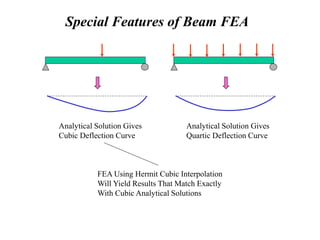Special Features of Beam FEA
Analytical Solution Gives
Cubic Deflection Curve
Analytical Solution Gives
Quartic Deflection Curve
FEA Using Hermit Cubic Interpolation
Will Yield Results That Match Exactly
With Cubic Analytical Solutions
 