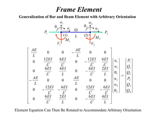 Frame Element
Generalization of Bar and Beam Element with Arbitrary Orientation

(1) (2)
1
w
L
2
w
1
q 2
q
1
M 2
M
1
V 2
V
2
P
1
P
1
u 2
u





































q
q






































4
3
2
2
1
1
2
2
2
1
1
1
2
2
2
3
2
3
2
2
2
3
2
3
4
6
0
2
6
0
6
12
0
6
12
0
0
0
0
0
2
6
0
4
6
0
6
12
0
6
12
0
0
0
0
0
Q
Q
P
Q
Q
P
w
u
w
u
L
EI
L
EI
L
EI
L
EI
L
EI
L
EI
L
EI
L
EI
L
AE
L
AE
L
EI
L
EI
L
EI
L
EI
L
EI
L
EI
L
EI
L
EI
L
AE
L
AE
Element Equation Can Then Be Rotated to Accommodate Arbitrary Orientation
 
