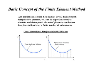 Basic Concept of the Finite Element Method
Any continuous solution field such as stress, displacement,
temperature, pressure, etc. can be approximated by a
discrete model composed of a set of piecewise continuous
functions defined over a finite number of subdomains.
Exact Analytical Solution
x
T
Approximate Piecewise
Linear Solution
x
T
One-Dimensional Temperature Distribution
 