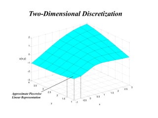 Two-Dimensional Discretization
-1
-0.5
0
0.5
1
1.5
2
2.5
3
1
1.5
2
2.5
3
3.5
4
-3
-2
-1
0
1
2
x
y
u(x,y)
Approximate Piecewise
Linear Representation
 