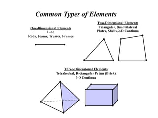 Common Types of Elements
One-Dimensional Elements
Line
Rods, Beams, Trusses, Frames
Two-Dimensional Elements
Triangular, Quadrilateral
Plates, Shells, 2-D Continua
Three-Dimensional Elements
Tetrahedral, Rectangular Prism (Brick)
3-D Continua
 