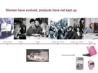 Today 1940s 1950s 1960s and 1970s Early 1900s Women have evolved, products have not kept up 1980s and 1990s 
