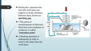  During this operation the
tool and work piece are
suppose to keep a distance
between them, known as
sparking gap.
 ▪ This point of
transformation of dielectric
fluid from non-conductor to
conductor is called
"ionization point"
 A flushing operation is
undergoing in order to
remove the chips from the
work piece
15
 