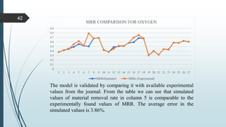 The model is validated by comparing it with available experimental
values from the journal. From the table we can see that simulated
values of material removal rate in column 5 is comparable to the
experimentally found values of MRR. The average error in the
simulated values is 3.86%.
42
 