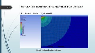 SIMULATED TEMPERATURE PROFILES FOR OXYGEN
Depth =0.8mm Radius=0.81mm
1. V=50V I=12A Ton=0.000066s
43
 