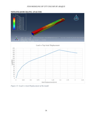 Finite Element Modeling of Concrete Filled Steel column Under Axial ...