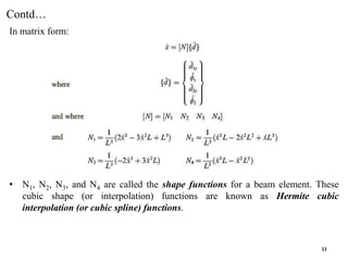 FEM of Beams.pptx