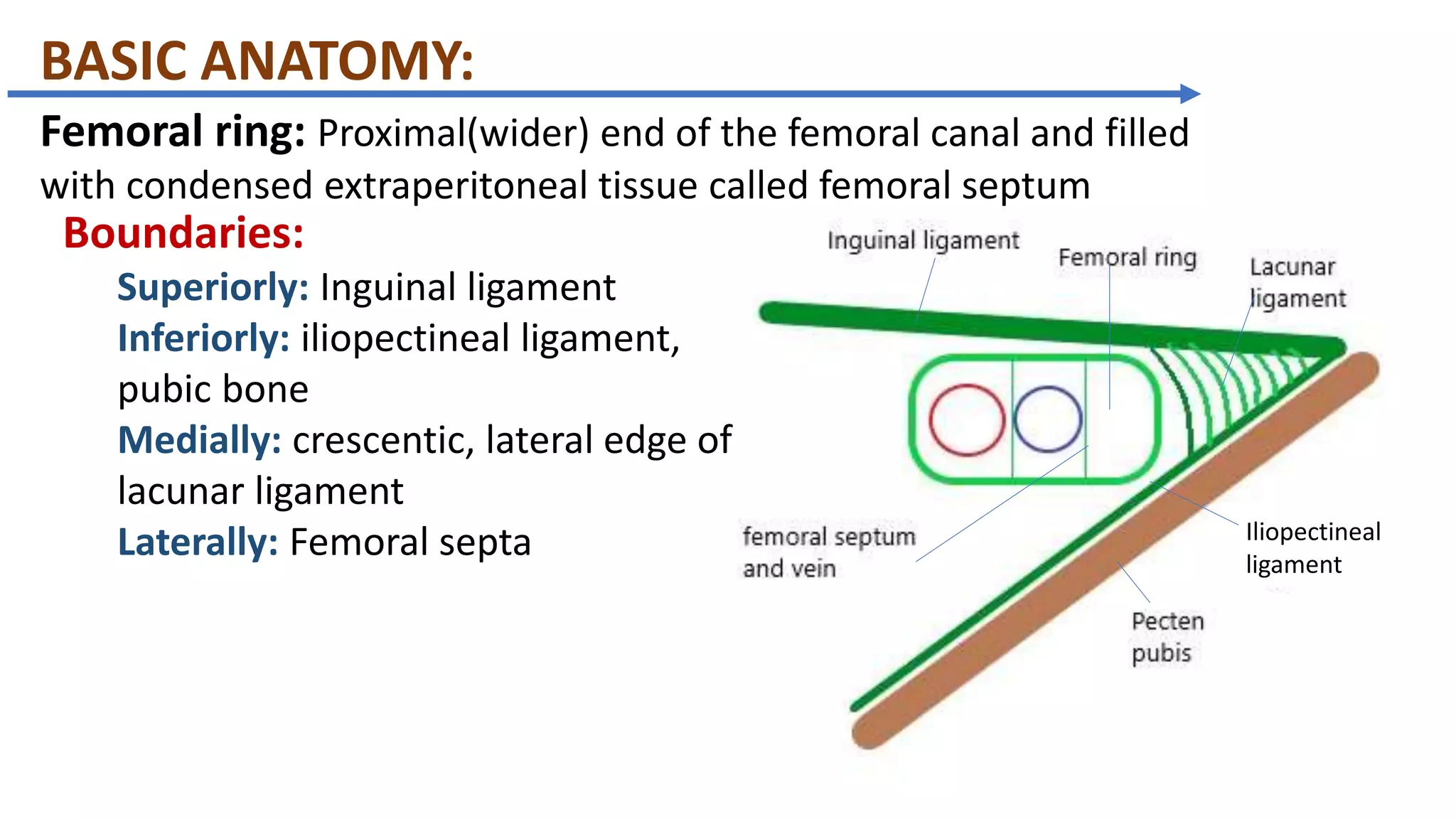 Femoral Hernia With Umbilical Hernia PPTX