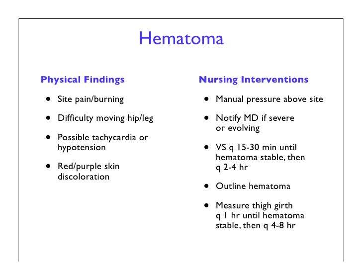 Femoral Site Complications