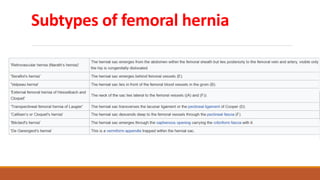 Subtypes of femoral hernia
 