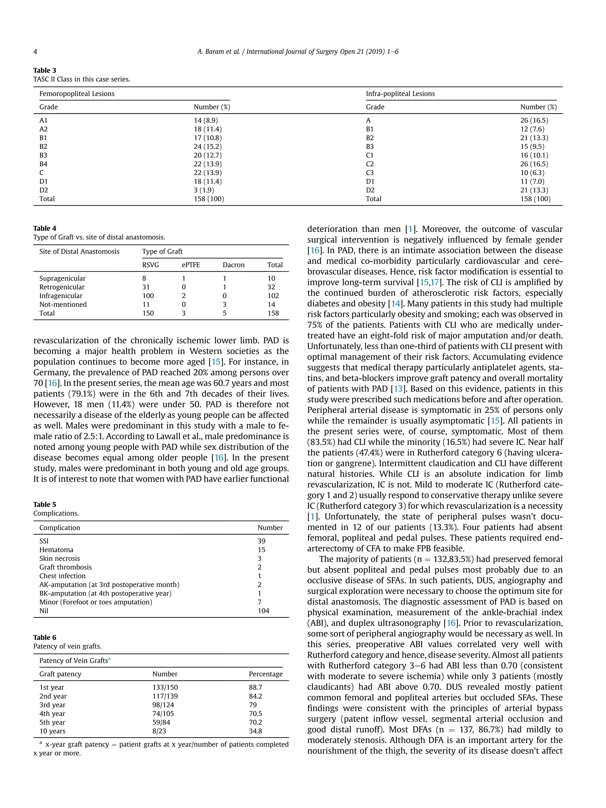 Femoropopliteal bypass for revascularization of chronic ischemia of ...
