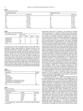 Femoropopliteal bypass for revascularization of chronic ischemia of ...
