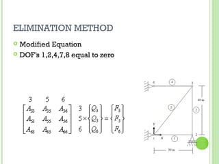 Introduction to finite element method(fem) | PPT