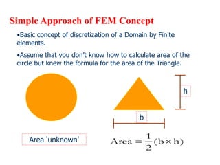 Simple Approach of FEM Concept
•Basic concept of discretization of a Domain by Finite
elements.
•Assume that you don’t know how to calculate area of the
circle but knew the formula for the area of the Triangle.
Area ‘unknown’ )
h
b
(
2
1
Area 

b
h
 