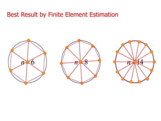 Best Result by Finite Element Estimation
14
n 
8
n 
6
n 
 