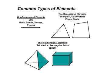 Common Types of Elements
One-Dimensional Elements
Line
Rods, Beams, Trusses,
Frames
Two-Dimensional Elements
Triangular, Quadrilateral
Plates, Shells
Three-Dimensional Elements
Tetrahedral, Rectangular Prism
(Brick)
 
