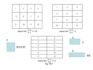 3
8/3=2.67
4
2
6
8/6
 