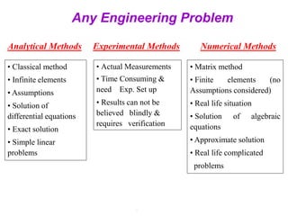 Any Engineering Problem
Analytical Methods Experimental Methods Numerical Methods
• Classical method
• Infinite elements
• Assumptions
• Solution of
differential equations
• Exact solution
• Simple linear
problems
• Matrix method
• Finite elements (no
Assumptions considered)
• Real life situation
• Solution of algebraic
equations
• Approximate solution
• Real life complicated
problems
• Actual Measurements
• Time Consuming &
need Exp. Set up
• Results can not be
believed blindly &
requires verification
1
 