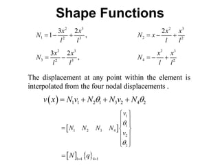 Shape Functions
2 3 2 3
1 2
2 3 2
2 3 2 3
3 4
2 3 2
3 2 2
1 ,
3 2
,
x x x x
N N x
l l l l
x x x x
N N
l l l l
     
    
The displacement at any point within the element is
interpolated from the four nodal displacements .
  1 1 2 1 3 2 4 2
v x N v N N v N
 
   
 
1
1
1 2 3 4
2
2
v
N N N N
v


 
 
 
  
 
 
 
   4 1
1 4
N q 


 