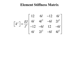 Element Stiffness Matrix
2 2
3
2 2
12 6 12 6
6 4 6 2
12 6 12 6
6 2 6 4
e
l l
l l l l
EI
k
l l
l
l l l l

 
 

 
  
   
  
 

 
 