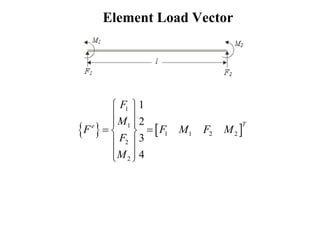 Element Load Vector
   
1
1
1 1 2 2
2
2
1
2
3
4
T
e
F
M
F F M F M
F
M
 
 
 
 
 
 
 
 
 